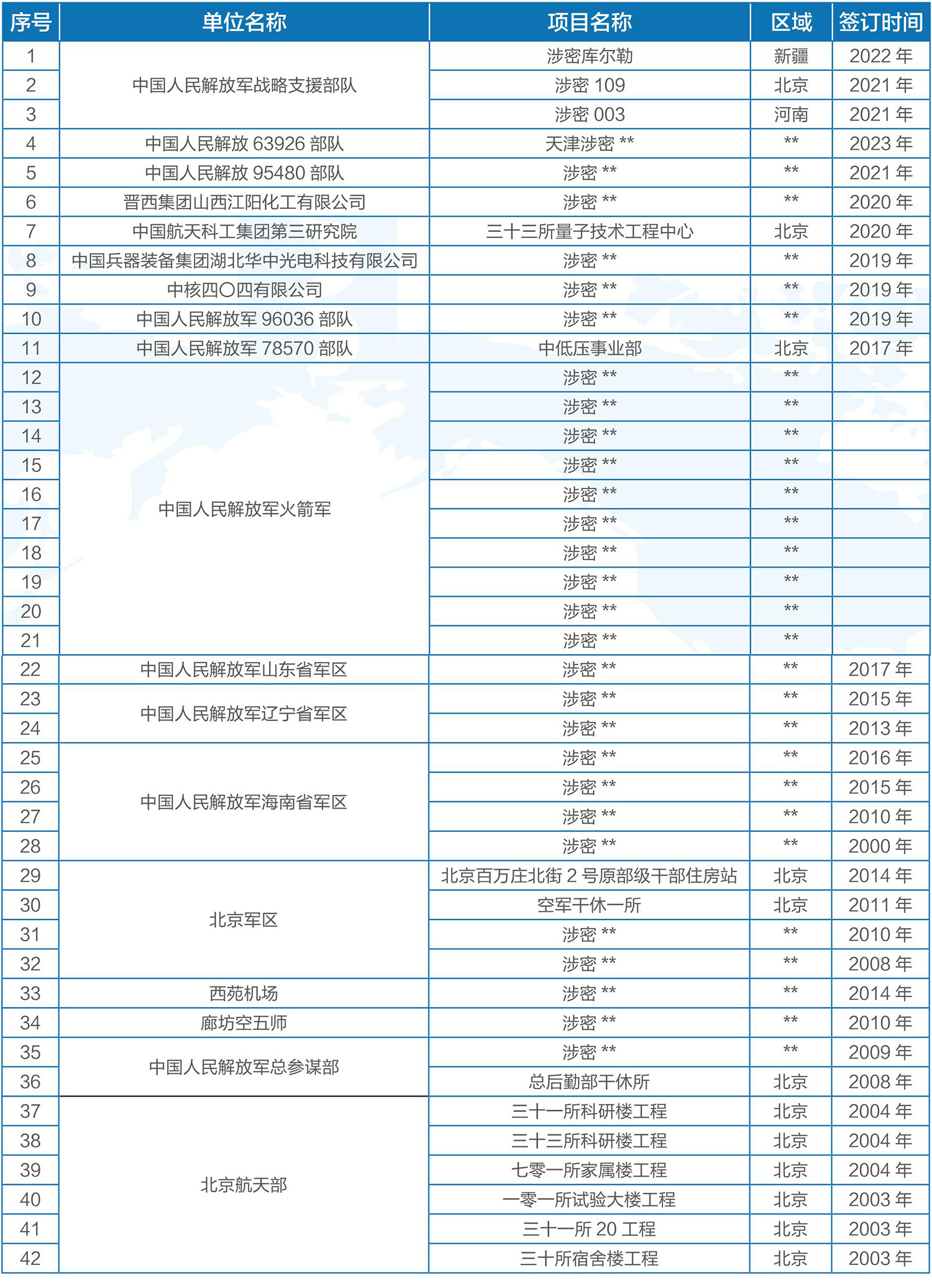 國防軍工項目1.jpg