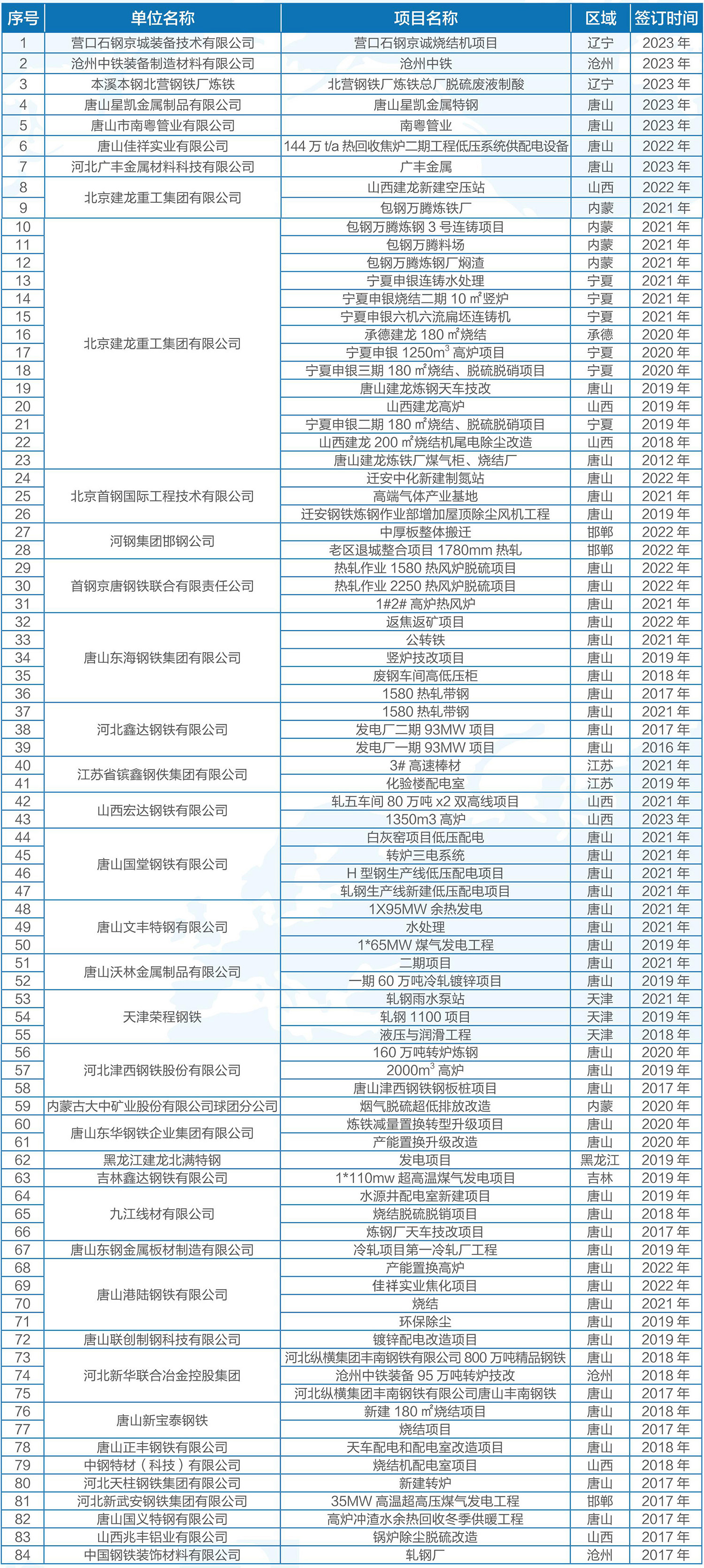 鋼鐵冶金項目1.jpg