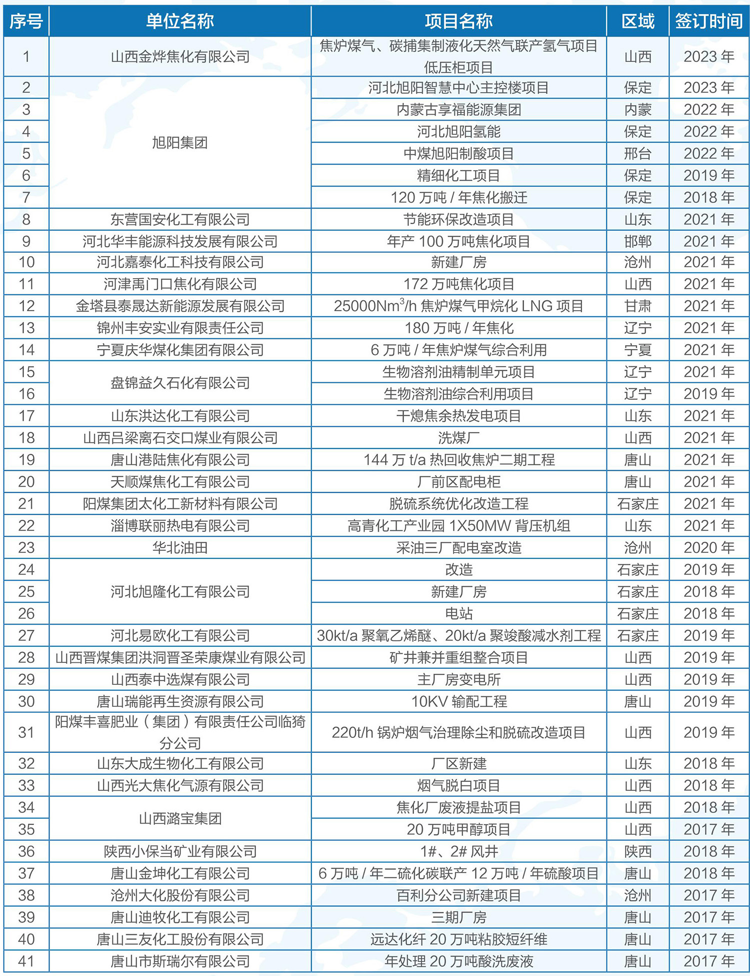 石油化工項(xiàng)目1.jpg