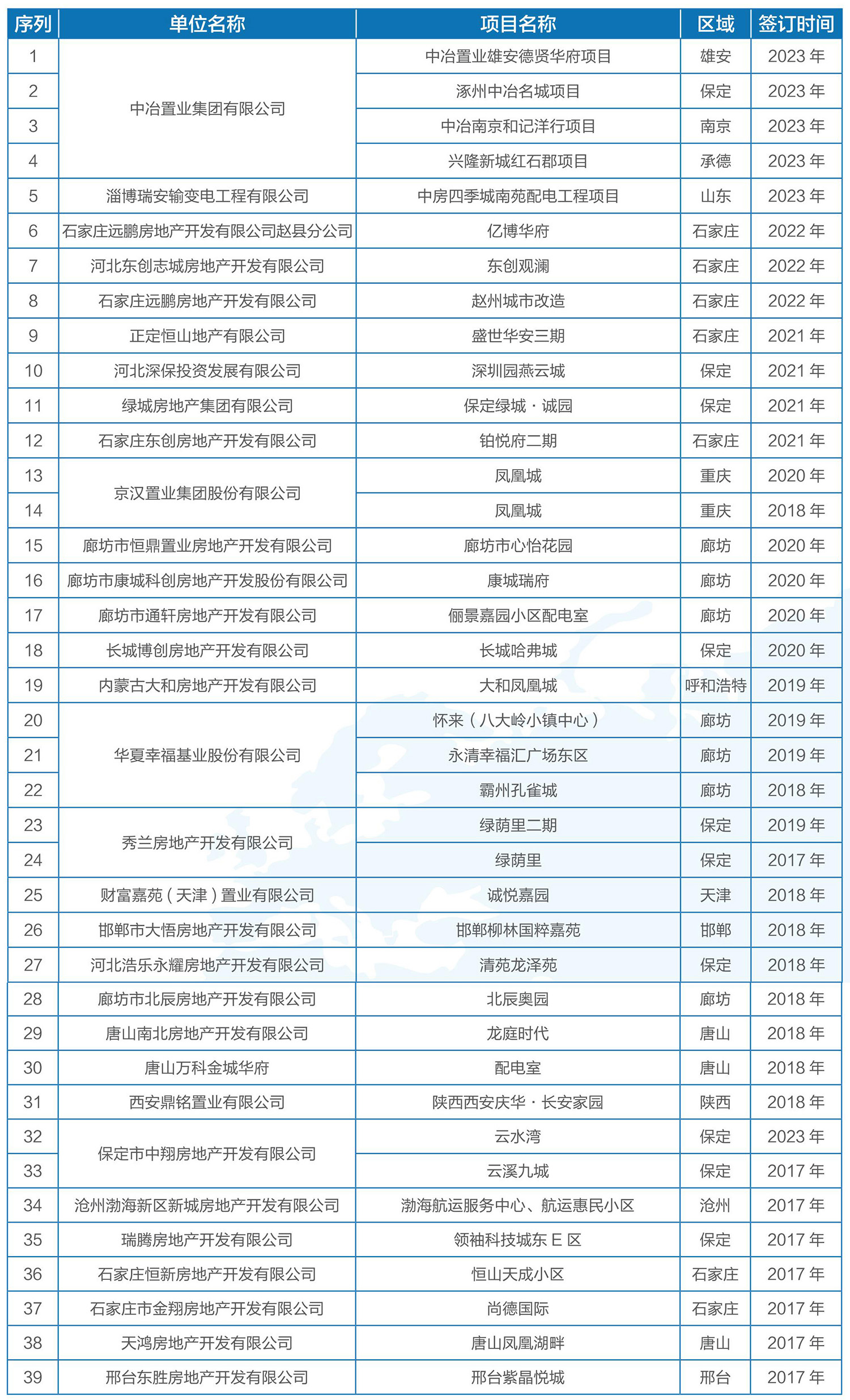 房地產(chǎn)住宅項目1.jpg
